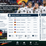Teilnehmer: Deutsche Fußballnationalmannschaft Spiele
