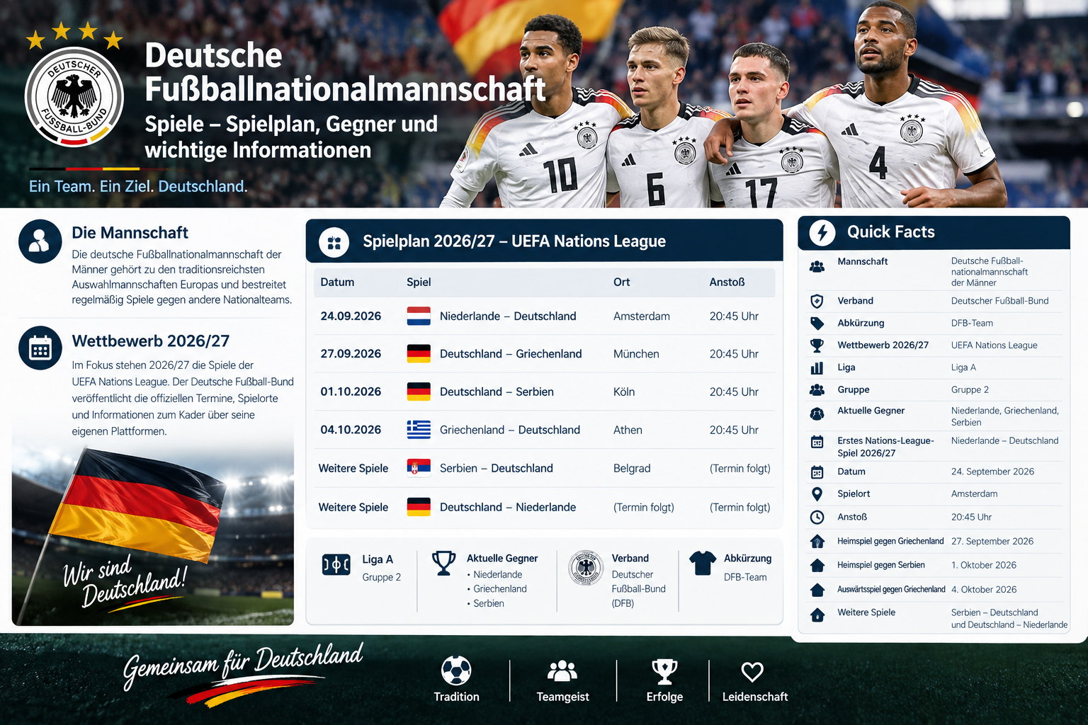 Teilnehmer: Deutsche Fußballnationalmannschaft Spiele